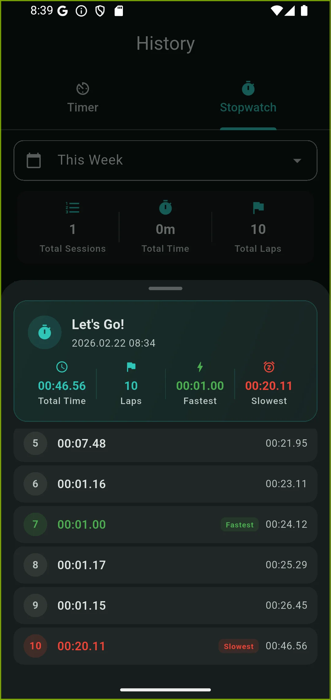 Stopwatch History