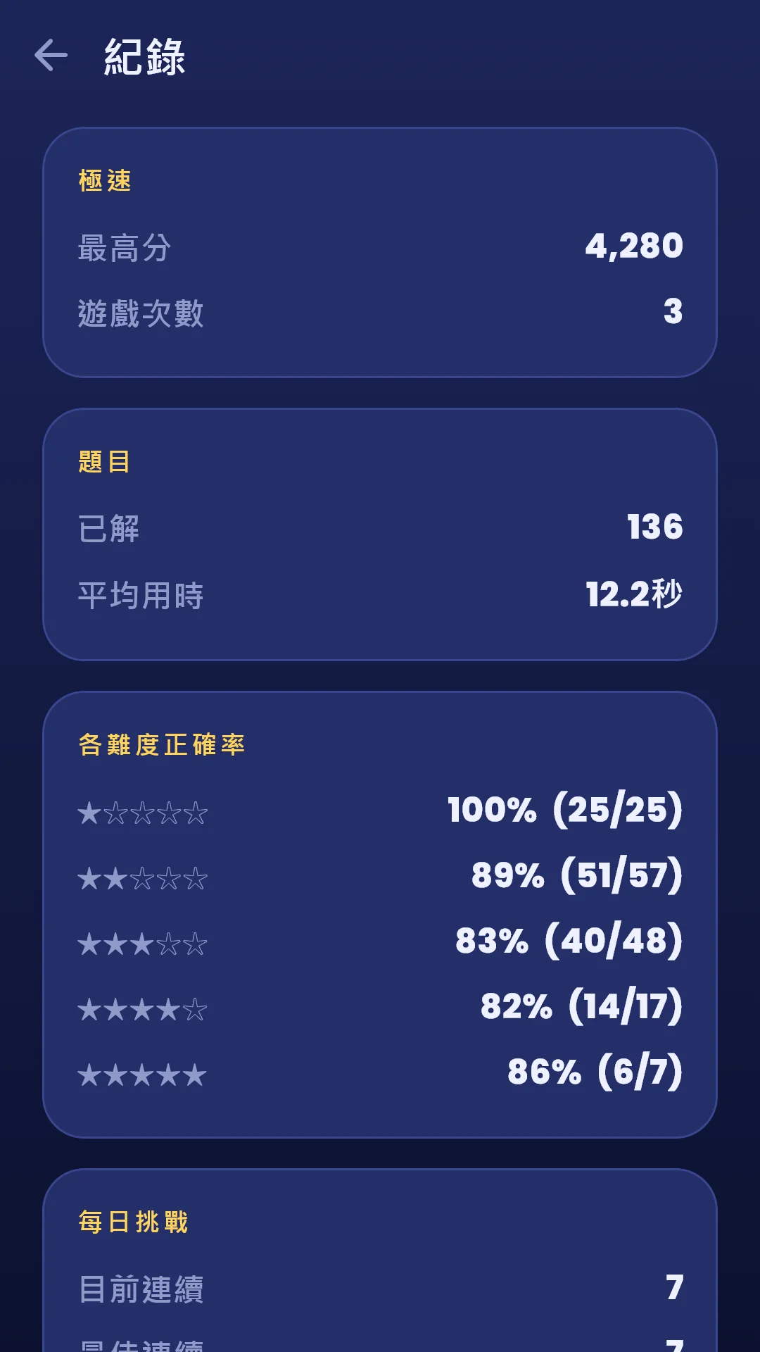 紀錄